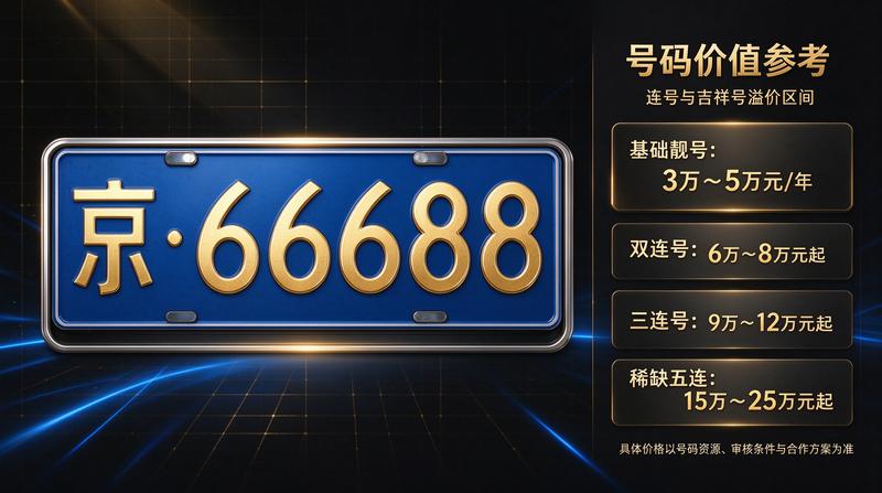 京牌指标转让合规性
