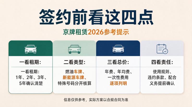 2026年交通政策变化