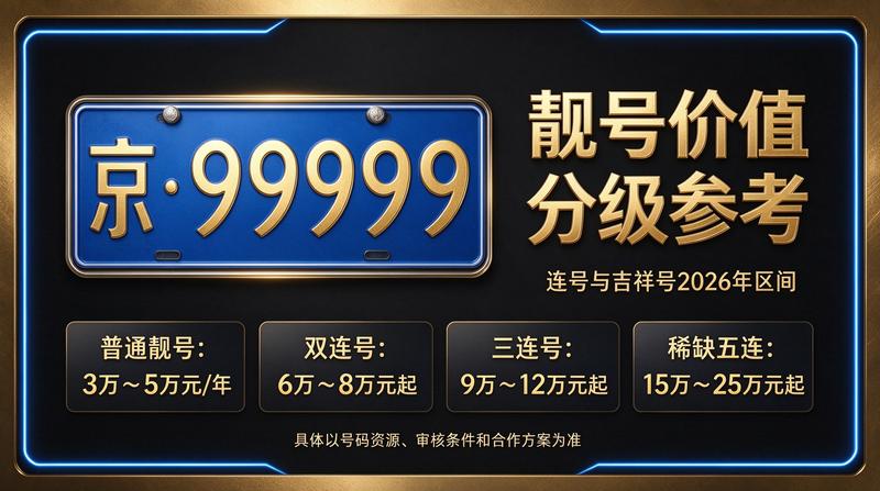 2026年闲置北京京牌照出租五年价格 服务现场